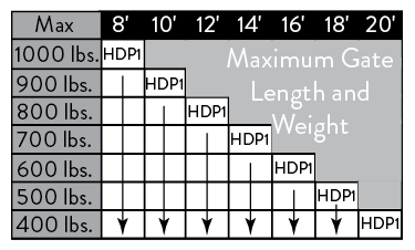 HDP1 column mount weight scale