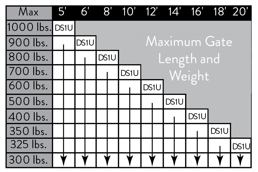 graduated weight scale for ghost controls gate openers