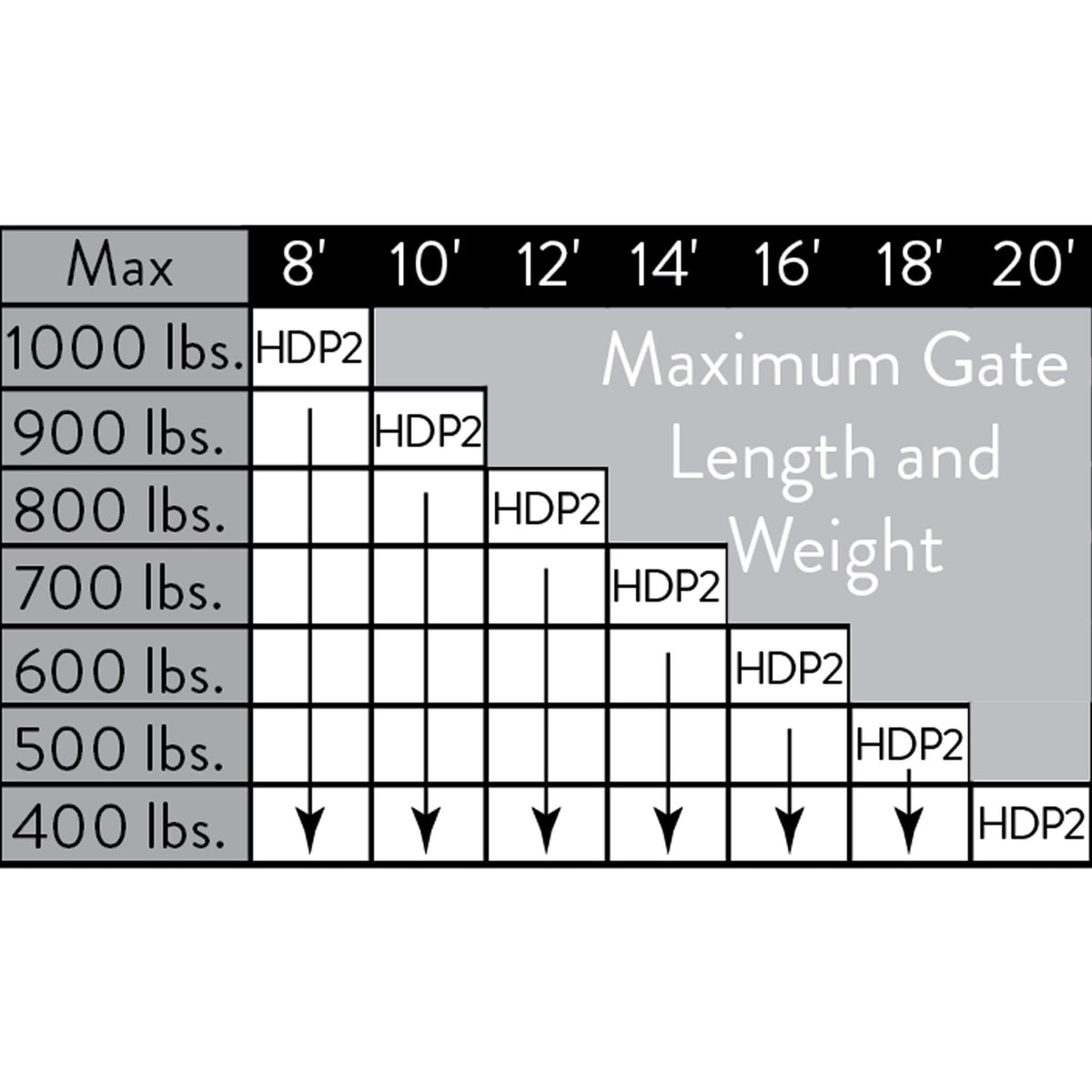 graduated weight scale for automatic gate openers