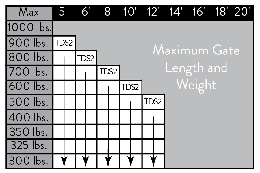Automatic Gate Openers | Ghost Controls