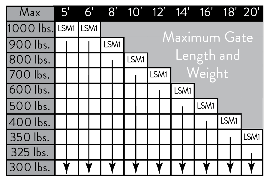 GHOST PRO Series Single Automatic Gate Opener Kit with 50' Cable - LSM1XL