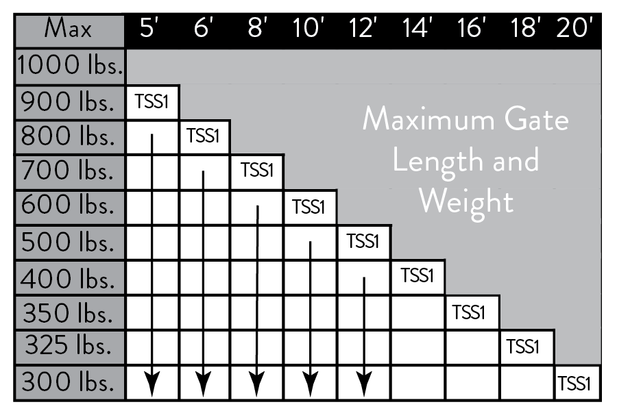 graduated scale for ghost controls gate openers