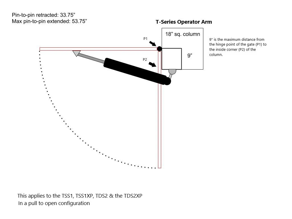 Heavy Duty Single Automatic Gate Opener Kit - TSS1