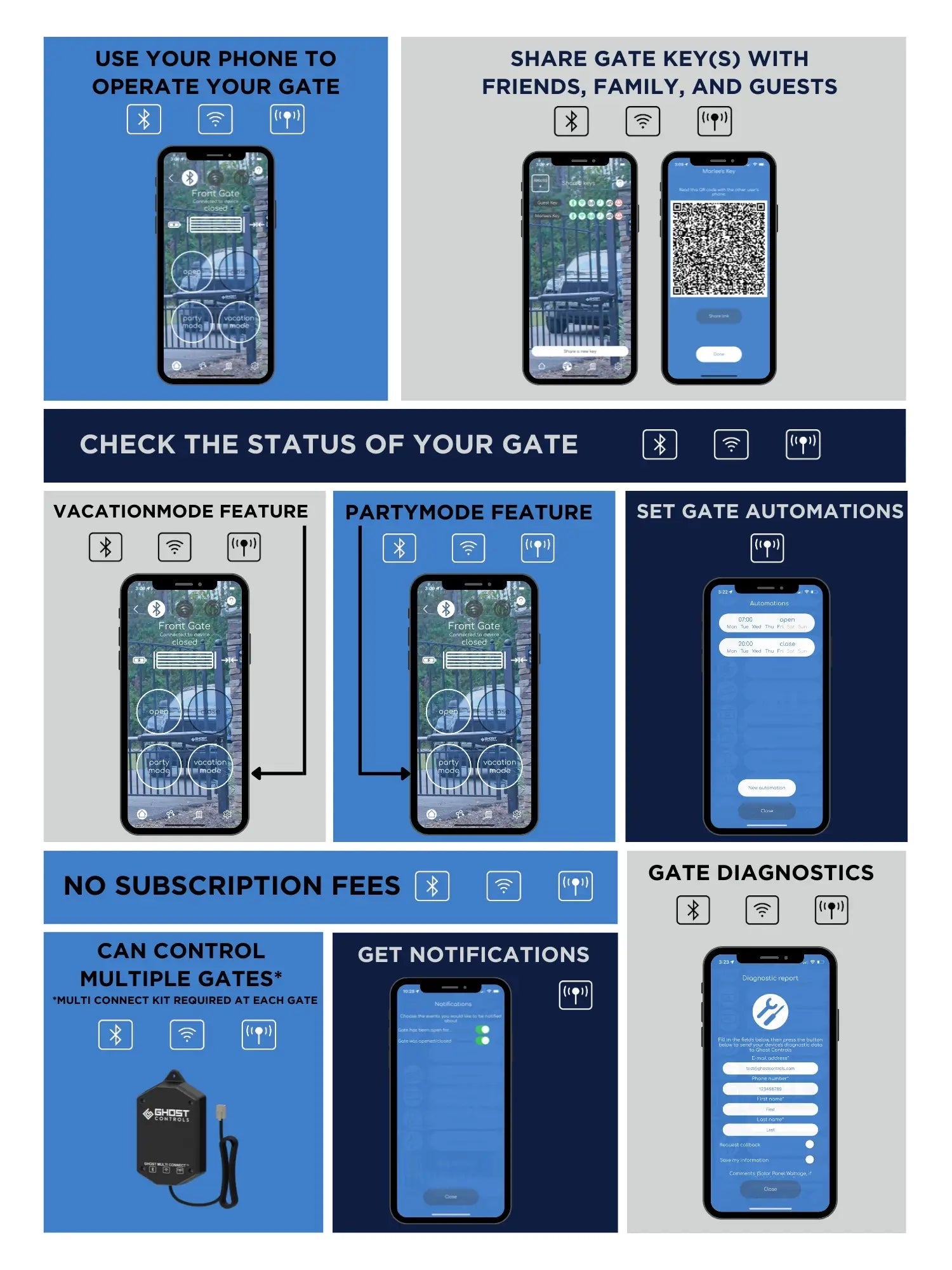 Ghost Controls app features: gate control, status alerts, history, and notifications.