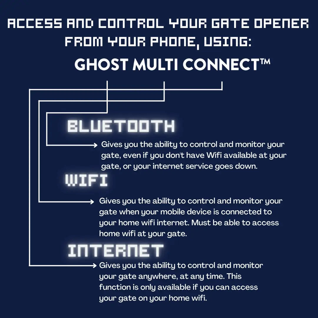 Ghost MultiConnect Features